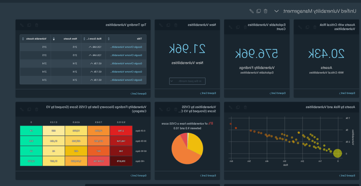 InsightVM Unified Vulnerability Management Dashboard